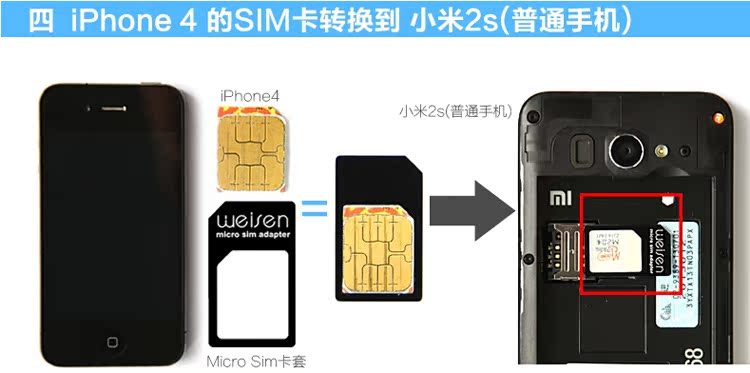 Adaptateur pour cartes SIM - Ref 310999 Image 49