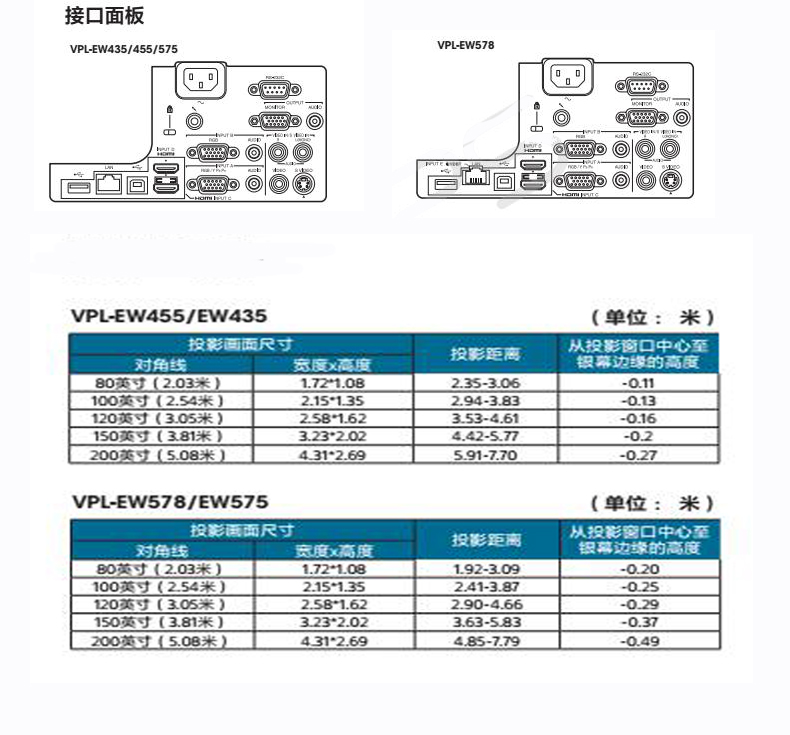SONY Sony VPL-EW455 máy chiếu văn phòng kinh doanh máy chiếu giảng dạy máy chiếu tại nhà