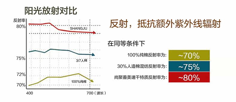 Tenue de travail BVTV - Ref 1911539 Image 31