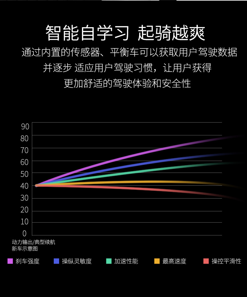 xe cân bằng xiaomi Lithium thích xe điện người lớn trẻ em hai bánh thông minh off-road suy nghĩ thân xe cảm giác 10 inch PLUS suy nghĩ xe xe thăng bằng kidsplaza