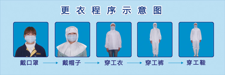 Wallchart of the more coat of procedures) Five-67-step handwashing method) The hospital promotes the poster of the wallchart