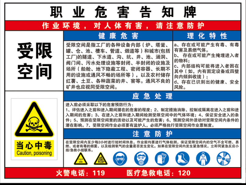 Restricted Space Career Bulletin Board Limited Space Job Security Informed Card Occupational Disease Hazard Informing Card Safety
