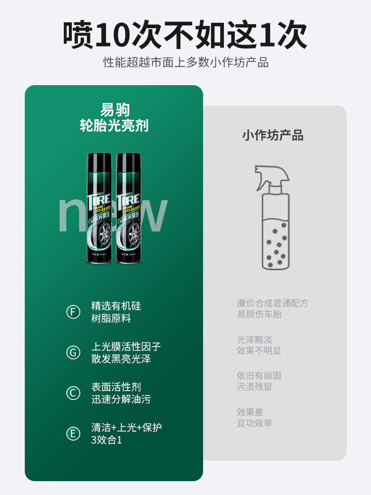 Car Tire Brightener, Tire Wax, Foam Cleaning, Waterproofing, Maintenance, Car Wax, Anti-Aging Products