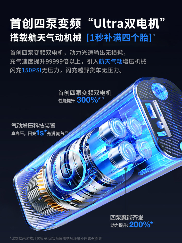 Car-Mounted Wireless Air Pump, Portable Electric Air Pump for Cars, High-Pressure Tire Inflator for Sedans