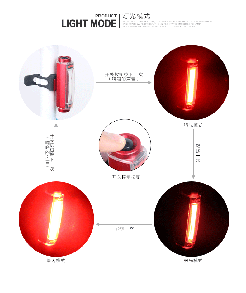 Lumière vélo DEEMOUNT - Taillights - Ref 2399438 Image 11