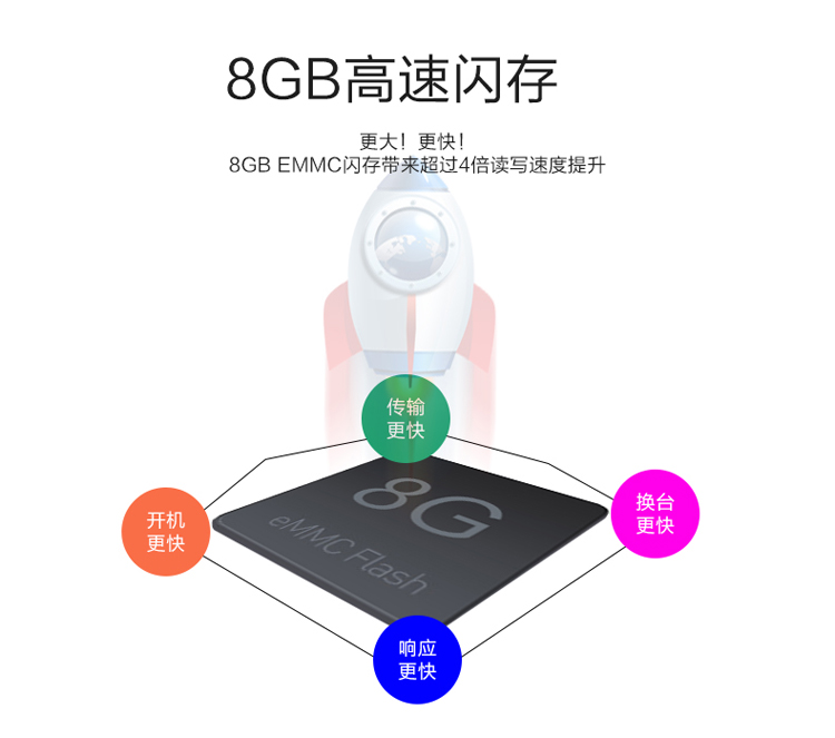 bộ phát wifi giá rẻ V88 4K mạng lõi tứ TV top Android 7.1 RK3229 TV box HD player may chieu epson