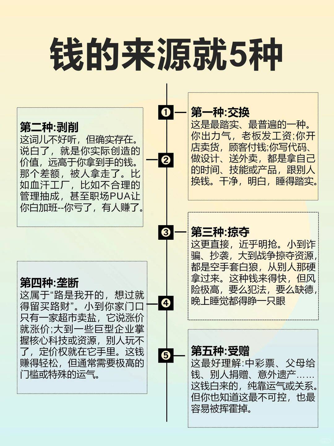 钱的来源就5种 - 闲唠八卦 - 淘江湖