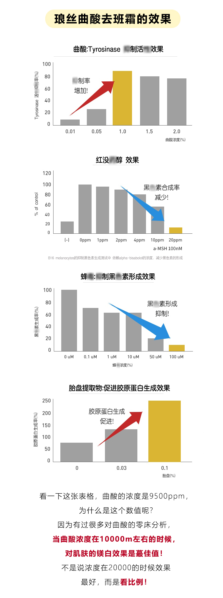 Kem dưỡng da Qucic Hàn Quốc Dongxing 琅 丝 酸酸 小黑 瓶 祛斑 霜 Làm sáng da trắng để phai màu đen kem dưỡng kiehl's