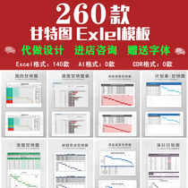 Excel Template Schedule Project Plan Management Table Gantt chart Construction schedule Indicator Performance schedule