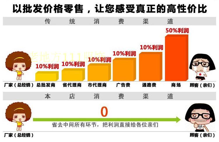 Phần mỏng trung niên không tay nam giới mùa hè bông mồ hôi vest áo trung niên quần áo của nam giới cộng với phân bón để tăng áo cũ