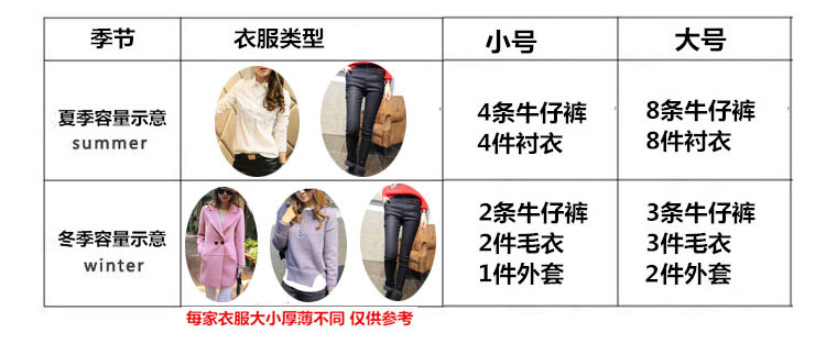 Túi du lịch xách tay mới PU da không thấm nước dung lượng lớn nữ duffel túi kinh doanh du lịch túi du lịch gói du lịch phiên bản Hàn Quốc túi xách du lịch thể thao