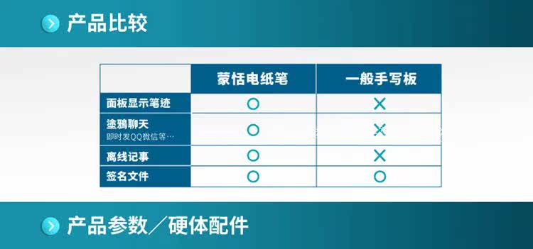 Планшет penpower/蒙恬 电纸笔手写板绘图板涂鸦留言签名板日语繁体香港字