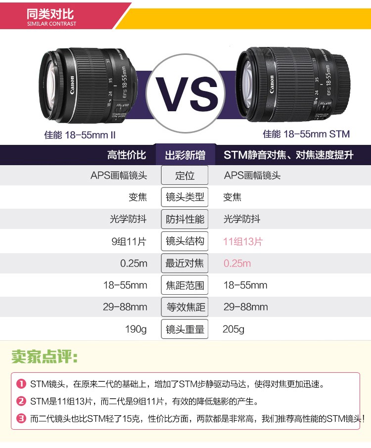 Ống kính zoom tiêu chuẩn gốc Canon EF-S 18-55mmf 3.5-5.6 IS STM