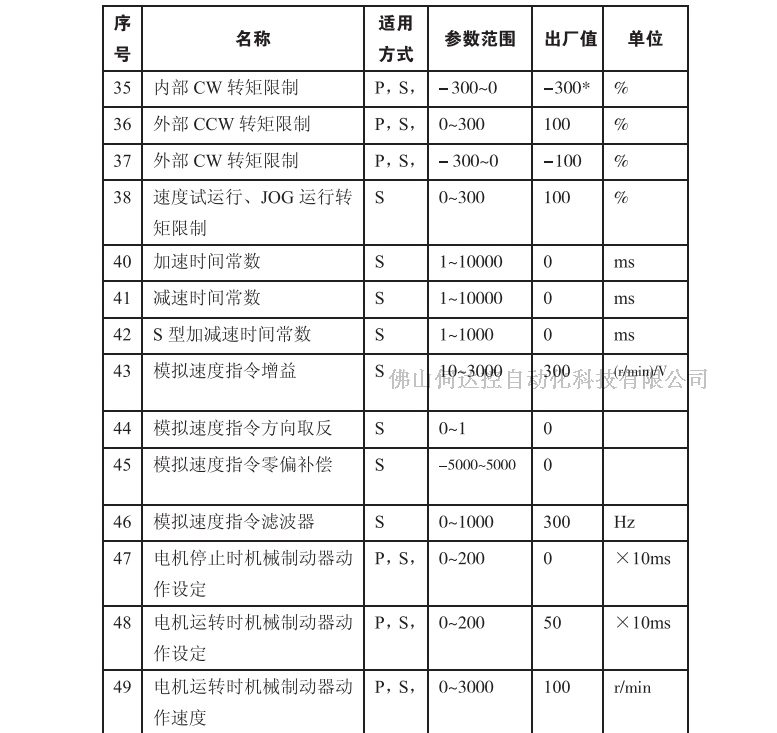 SDK伺服驅(qū)動器、交流伺服SG-30A 工廠直銷 保修一年 SIDAKONG 其他品牌