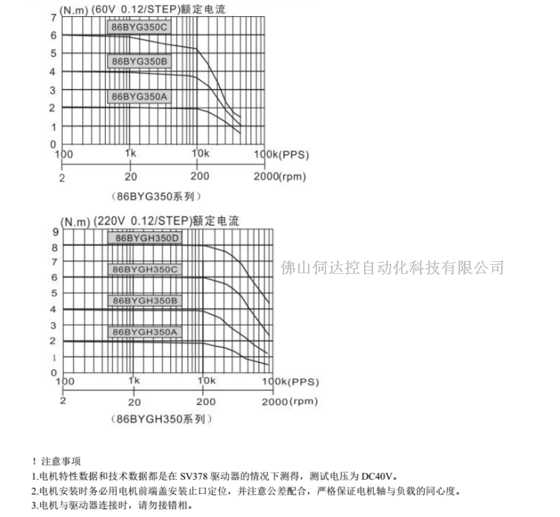 86步进电机 86BYG350A 2NM 60V5.2A 三相步进电机 长度69MM 其他品牌