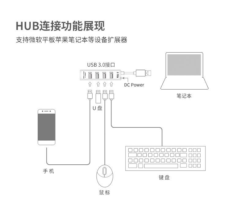 Z-TEK máy tính ngoại vi máy tính xách tay chuột splitter hub 1 kéo 4 HUB mở rộng USB chuyển đổi ZE712