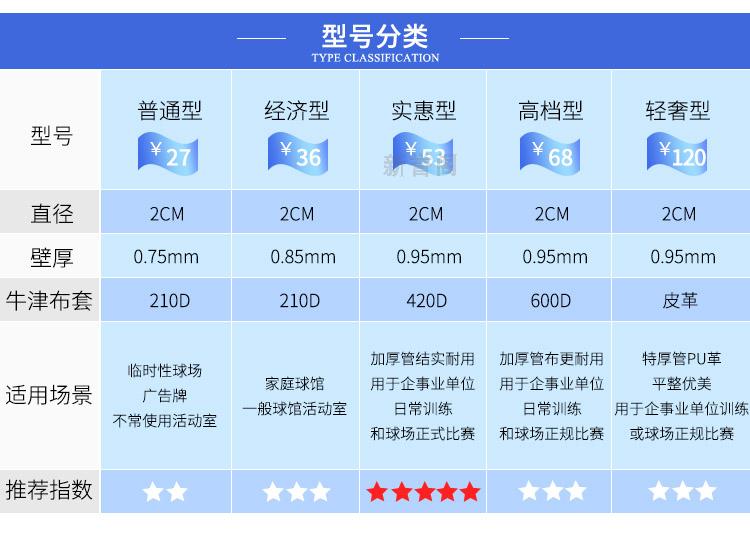 Logo tùy chỉnh biểu đồ bóng bàn bezel địa điểm hàng rào trong nhà hàng rào lưới bezel vải bao vây bảng khối bàn bóng bàn gấp
