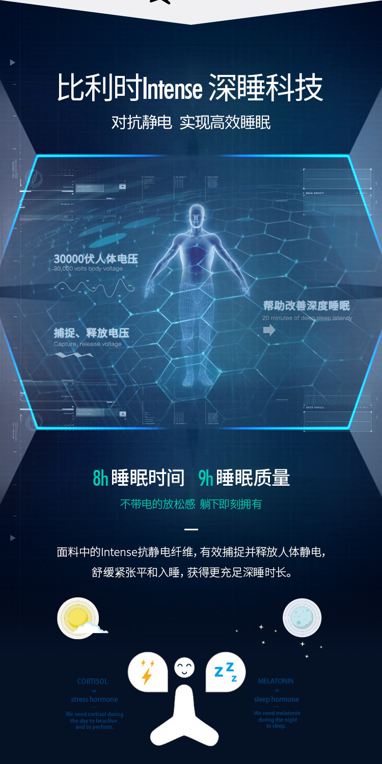 神价 喵住认证 雅兰 深睡尊享版 双面独立弹簧乳胶床垫 1.8*2m 图9