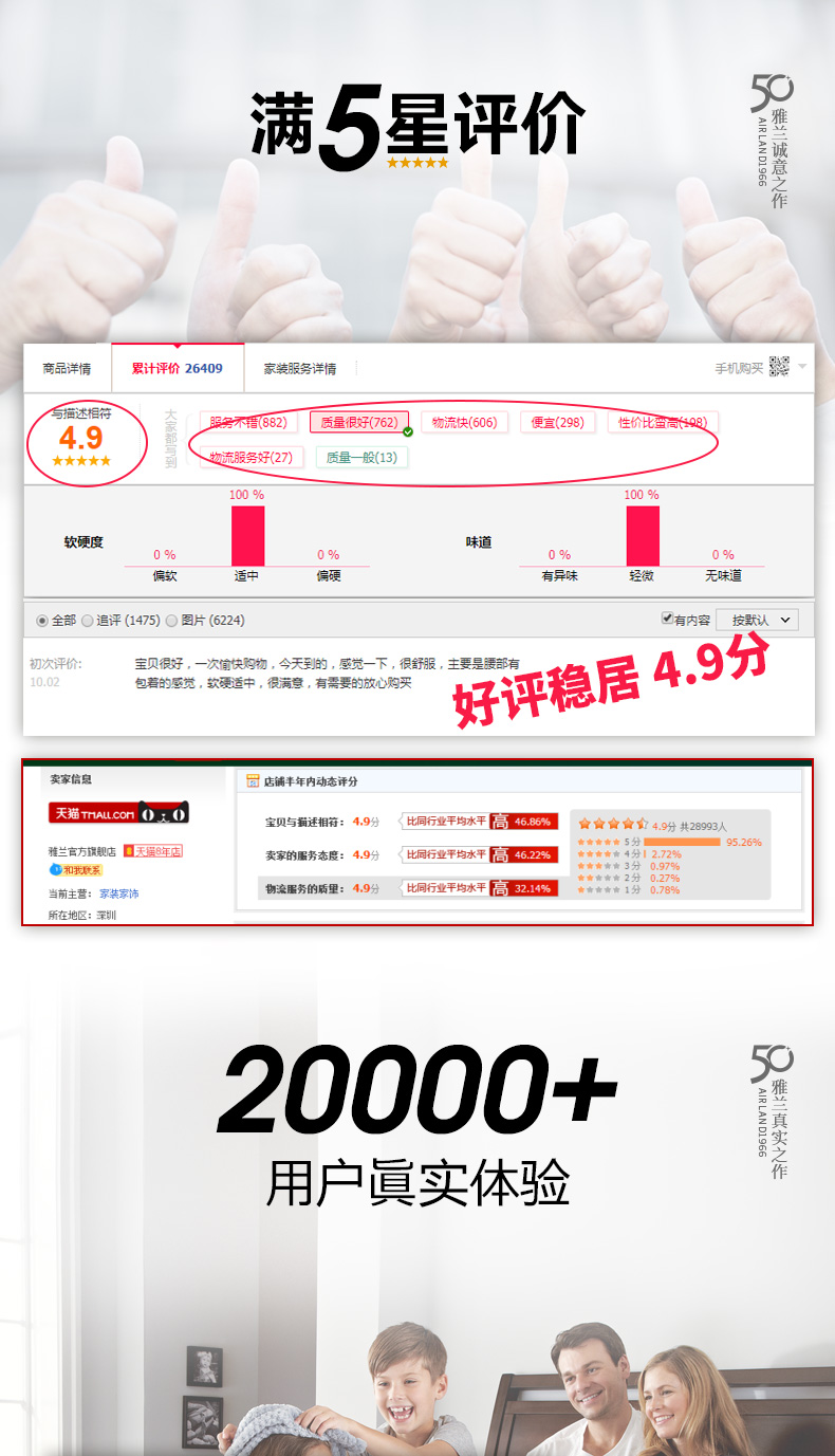 喵住认证 雅兰 深睡尊享版 双面独立弹簧乳胶床垫 1.8*2m 专利科技面料 图5