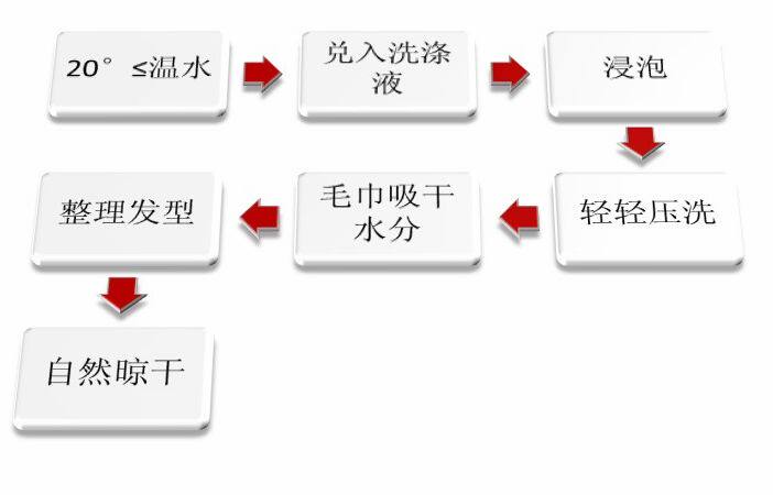 Extension cheveux - Ref 224488 Image 17