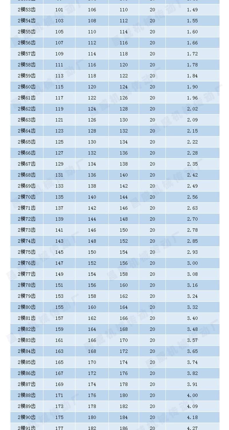 Mask machine accessories parts gear mechanical rack differential parts old-fashioned synchronous turbine assembly design
