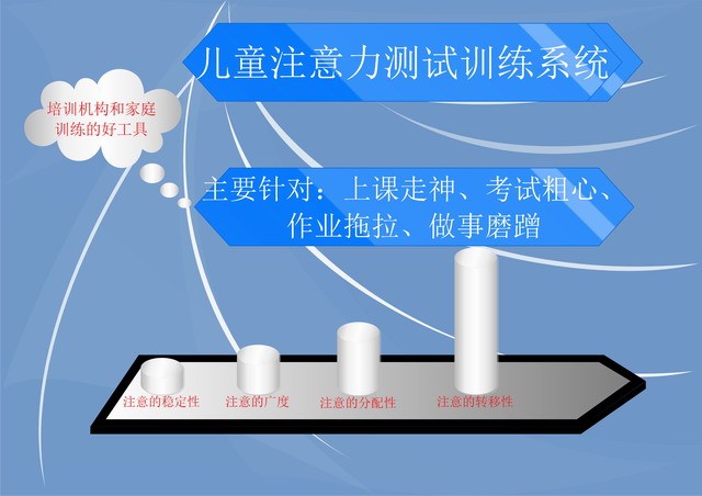 Dct Children's Digital Elimination Attention Test System: Attention Concentration, Attention Transfer, Attention Selection, Attention Span, and Attention Distribution