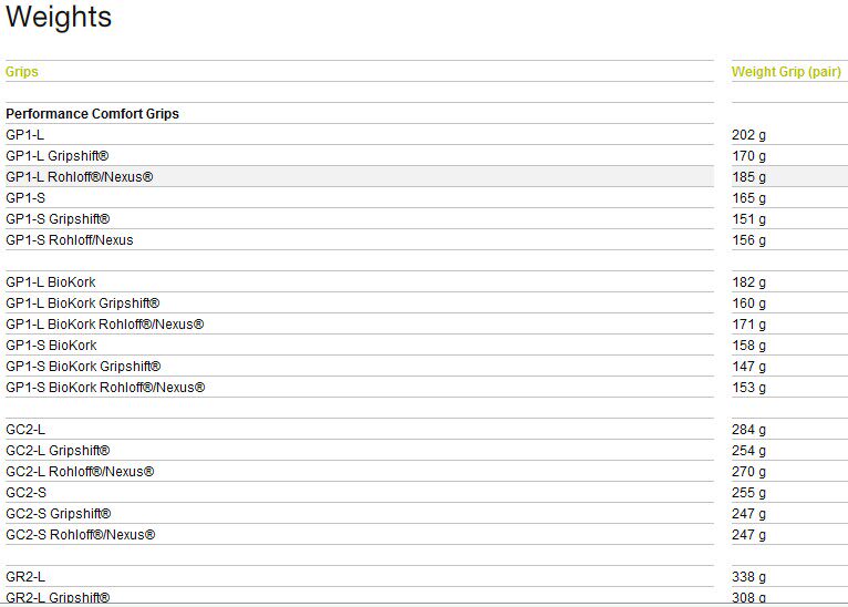 Poignées de vélo - Ref 2351537 Image 39