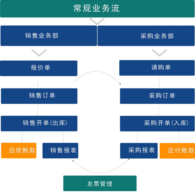 什么是旺店通ERP订单管理系统?有哪些功能亮点🌟-生活-淘宝百科网