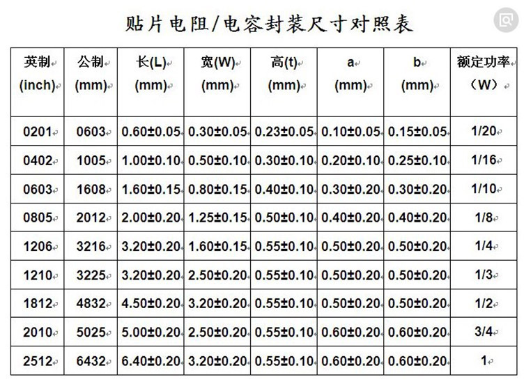 1210 2010 2512尺寸贴片电阻：隐藏在电路中的精准之选