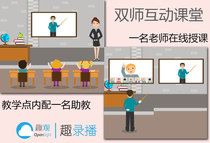  Streaming media server Teaching live recording and broadcasting system On-campus live intranet live broadcast system design service