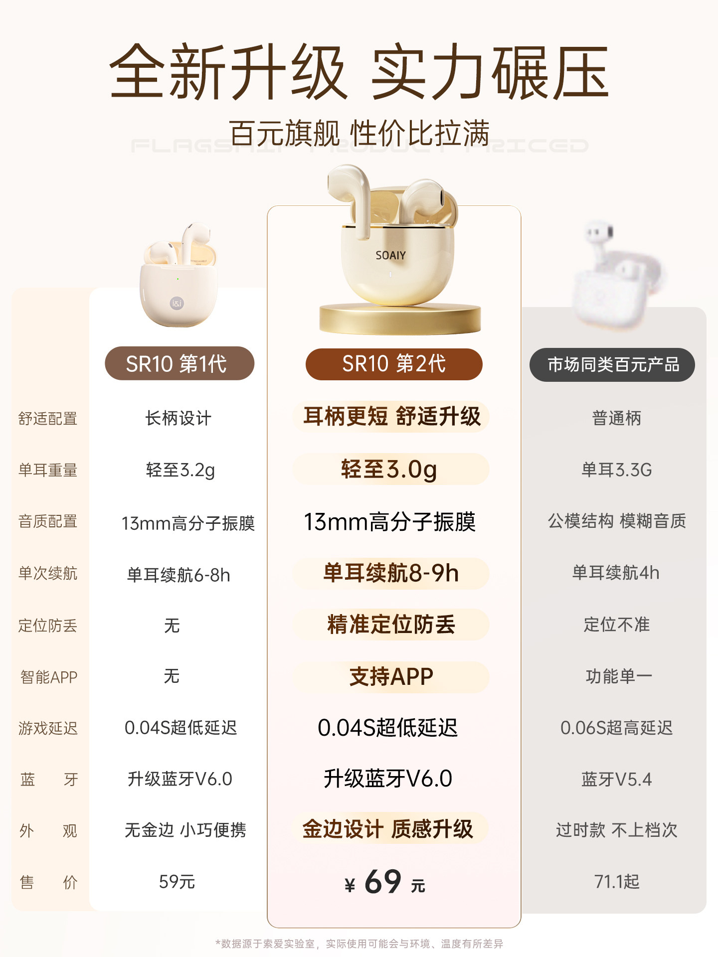 Sony Ericsson Sr10 Bluetooth Headphones 2025 New Model Sports Wireless Long Battery Life Official Genuine In-Ear for Men and Women