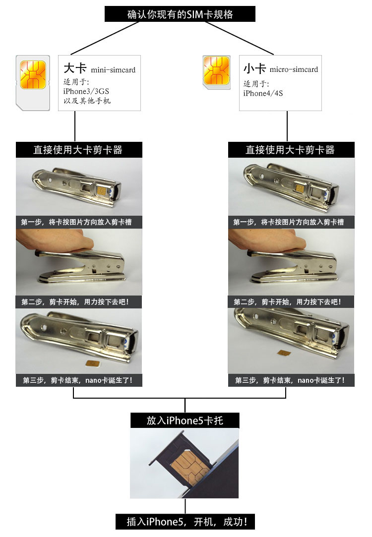 Pince pour cartes SIM - Ref 308931 Image 9