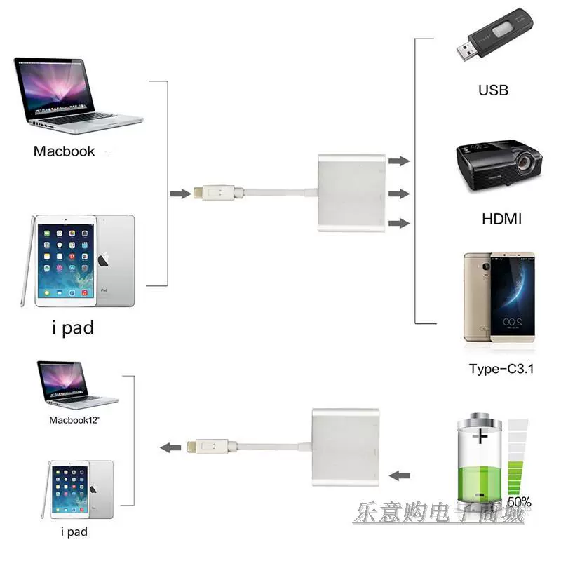 gõ-c bộ chuyển đổi HDMI máy chiếu vga apple macbook pro Phụ kiện máy tính Giao diện chuyển đổi mac - USB Aaccessories