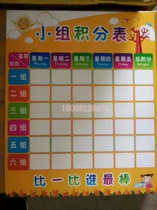 Teacher classroom teaching class group evaluation column student points table magnetic paste can be determined