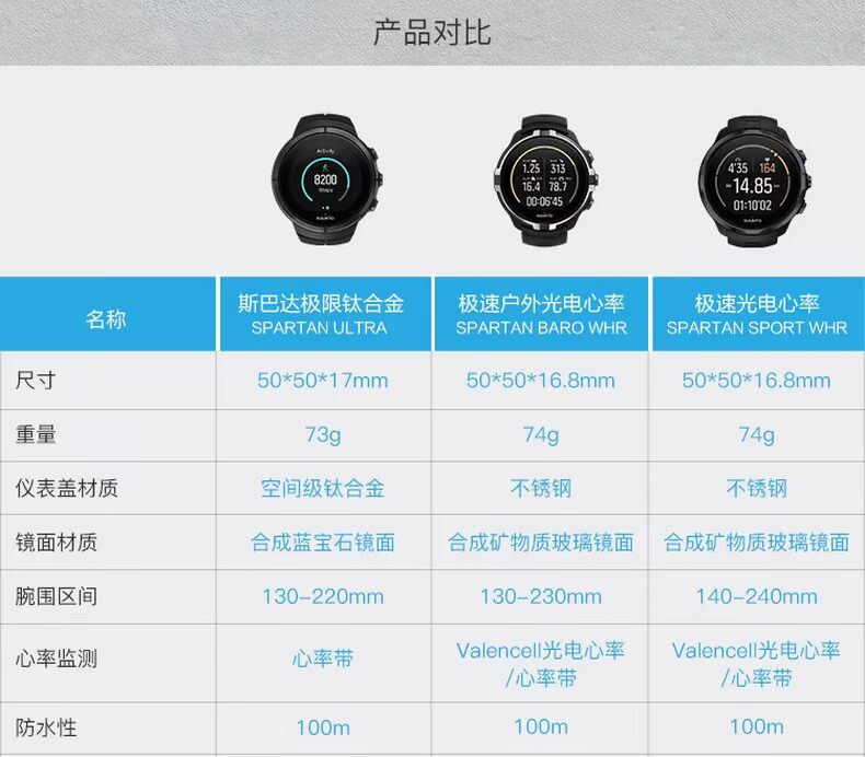 SUUNTO SSpartan Spartan Ultra HR đồng hồ nhịp tim bằng titan màu đen - Giao tiếp / Điều hướng / Đồng hồ ngoài trời đồng hồ gucci nữ
