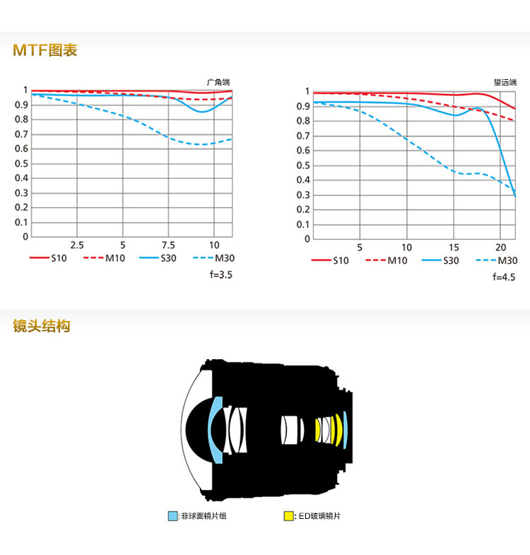 Ống Kính Nikon SLR AF-S 8-15 mét f 3.5-4.5E ED Du Lịch Kỹ Thuật Số Siêu Góc Rộng Ống Kính Fisheye