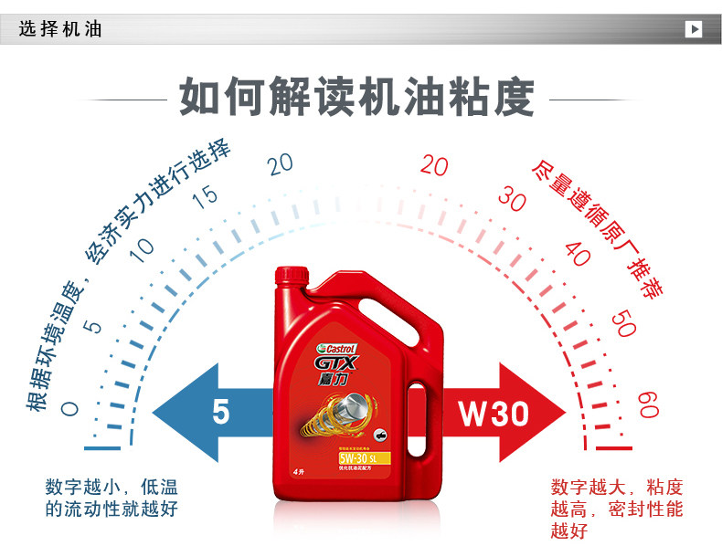嘉力5W-30-PC_05.jpg