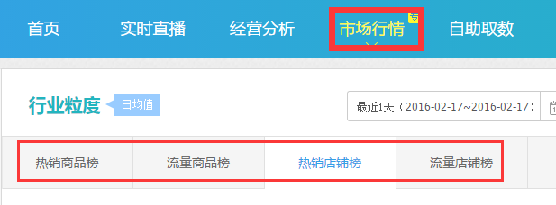 图片[2]-简易判断店铺业绩的正常否-淘宝教程04-黎明岛-互联网资源