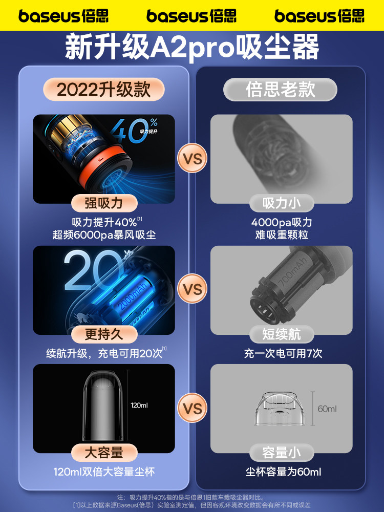 Baseus Car Vacuum Cleaner, Home and Car Use, High Suction, Handheld Car Air Blower, Small In-Car Strong Suction Vacuum Cleaner