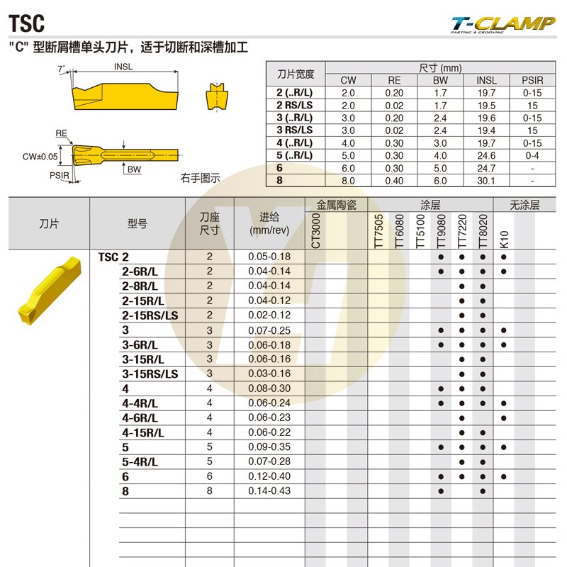 TSC 4 - 4R TT8020 - cut chip - cut single - head coating original
