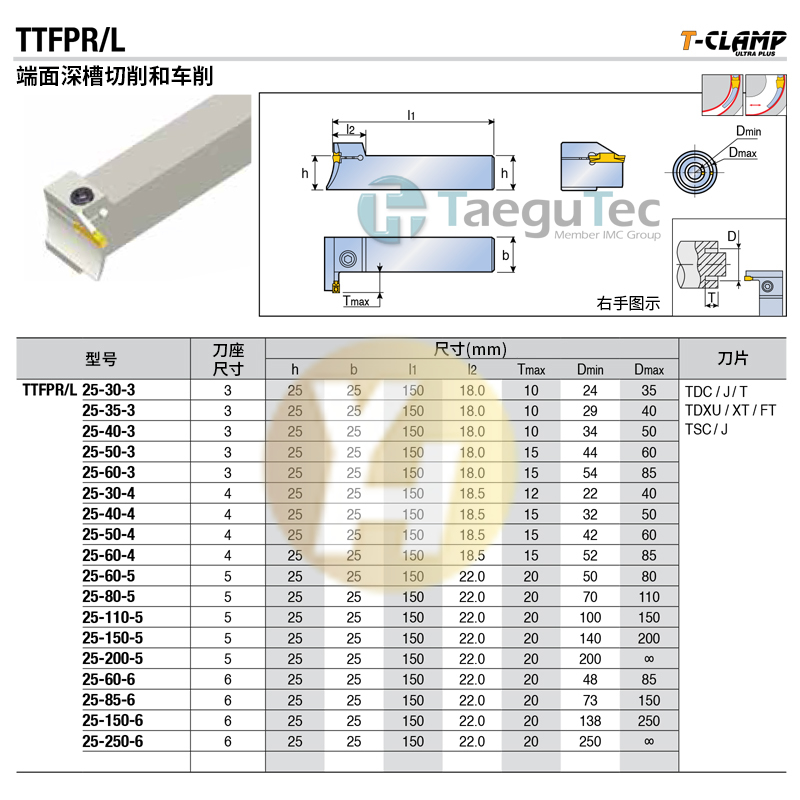 (Diamond Credibility) Tguk slot tfpr 25-150-5