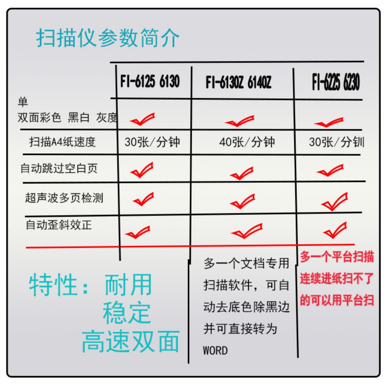 Máy tính chỉ có một phần của Fujitsu FI-6130Z