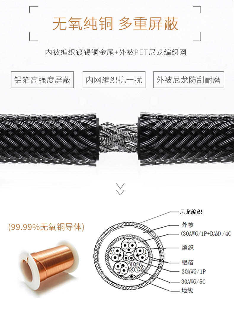 Remax RC-038h 3M/1M Nylon Hybrid SIRY HDMI Cable for Computer TV Projector PS3 Supporting 4K 3D Video