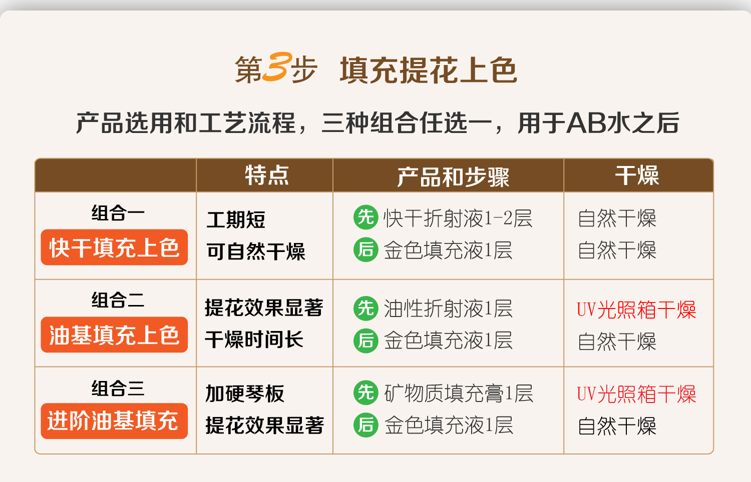 Полиэфирная краска (домашнего использования древесины краски) ow全套底漆产品工艺流程 提琴白琴处理 提琴油漆 Oldwood
