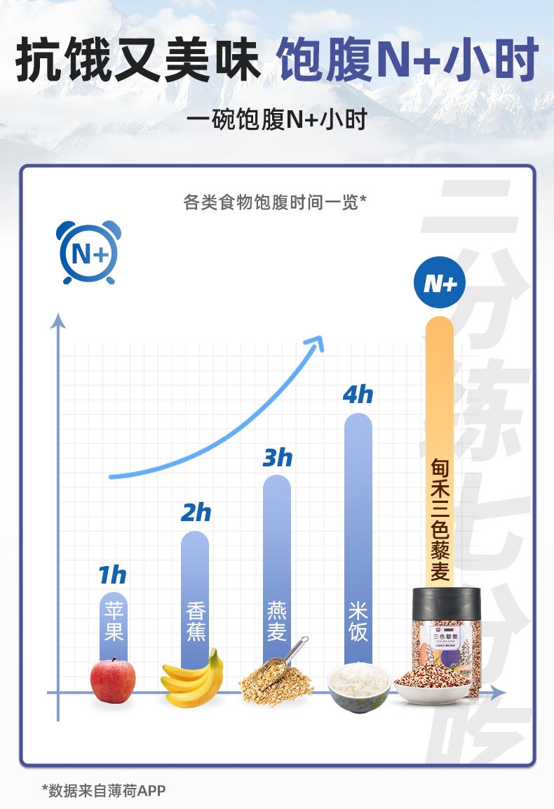 【甸禾】玻利维亚进口三色藜麦米