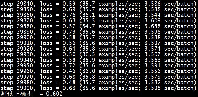 Python TensorFlow 源代码实现VGGNet CIFAR-10图像分类-Taobao