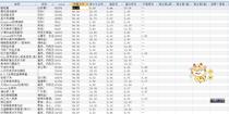 Common food Food Calorie Calorie Calorimeter Large Total comparison table Nutrition ingredient mix with 49 49 excel