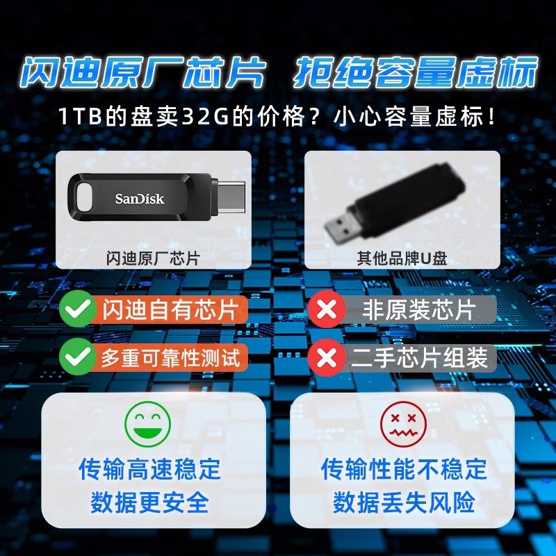 Sandisk Mobile USB Flash Drive Large Capacity 256g Computer Dual-Use Type-C Dual Interface High-Speed USB Flash Drive 512g