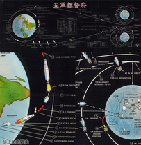 Schematic diagram of the high-definition step program of the Apollo lunar program in the United States (1969)