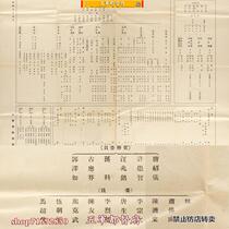 Organizational Structure Table of Guangdong National Government Agencies of the Republic of China Factions (1931)
